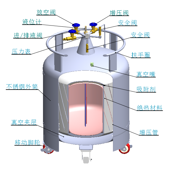 自增壓液氮罐結(jié)構(gòu)圖 自增壓液氮罐結(jié)構(gòu)圖